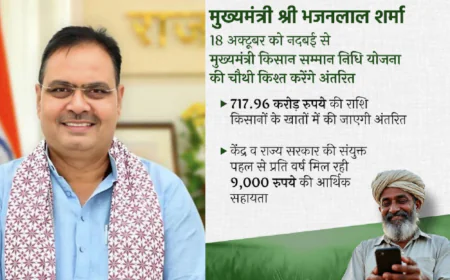 धनतेरस का स्वर्णिम सौगात CM भजनलाल शर्मा देंगे दिवाली से पहले किसानों के खातों में अनमोल उपहार.