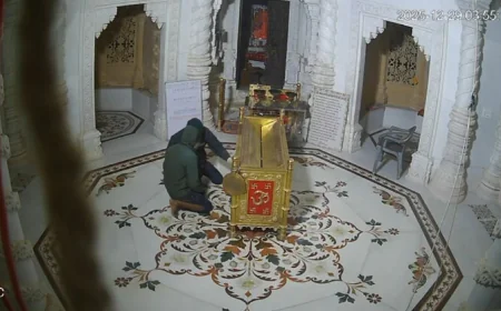 बाड़मेर के माजीसा मंदिर में चोरी की बड़ी वारदात: नकाबपोश चोरों ने तोड़े ताले, 20 तोला सोने की आड़ सहित गहने और नकदी ले उड़े