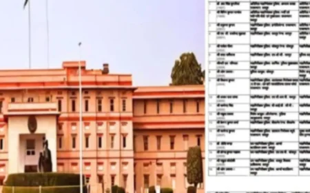 जोधपुर पुलिस में बड़े बदलाव कमिश्नर और रेंज आईजी दोनों बदले, प्रशासन में नई क्रांति...