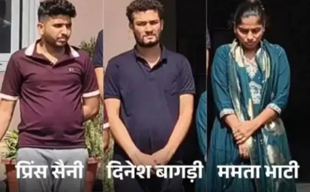 82 हजार लोगों से ठगी करने वाले गिरोह का सदस्य गिरफ्तार: 6 लाख में स्कॉर्पियो देने का लालच देकर करोड़ों की ठगी