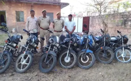 जोधपुर में बाइक चोरी का मास्टरमाइंड गिरफ्तार: 7 मोटरसाइकिल बरामद, 8 वारदातों का खुलासा, अन्य मामलों की जांच जारी
