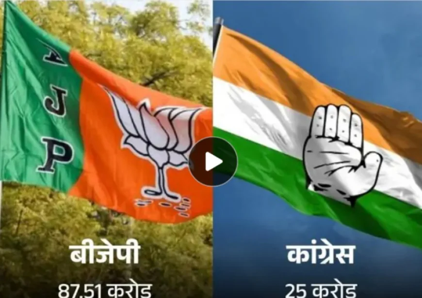 राजस्थान में राजनीतिक चंदे की तस्वीर: BJP को 87 करोड़, कांग्रेस को 25 करोड़—कॉर्पोरेट घरानों का दबदबा