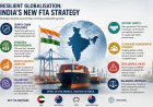 Resilient Globalisation: India’s New FTA Strategy Reshapes Trade Diplomacy