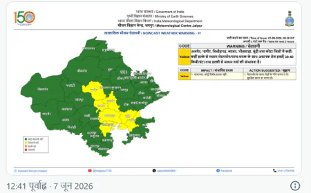 राजस्थान में बारिश से मिली राहत होगी खत्म! मौसम विभाग का अलर्ट—कल से फिर तपेगा प्रदेश, 46 डिग्री तक पहुंचेगा पारा
