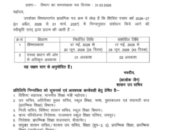 राजस्थान में बढ़ी गर्मी की छुट्टियां: अब 28 जून तक बंद रहेंगे स्कूल...भीषण गर्मी और लू का प्रकोप