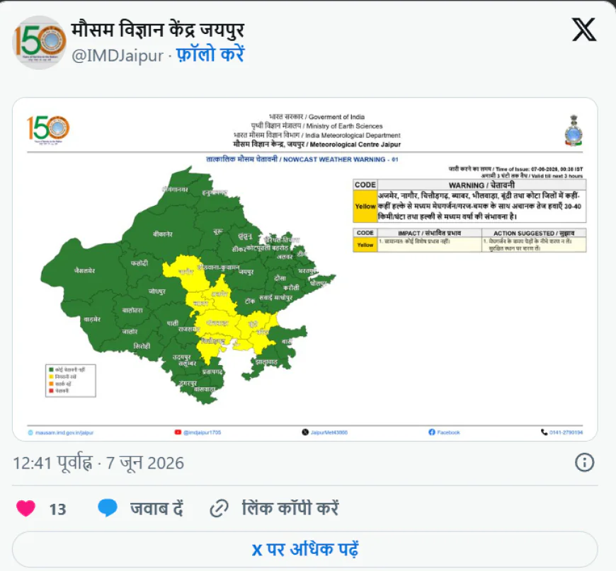 राजस्थान में बारिश से मिली राहत होगी खत्म! मौसम विभाग का अलर्ट—कल से फिर तपेगा प्रदेश, 46 डिग्री तक पहुंचेगा पारा