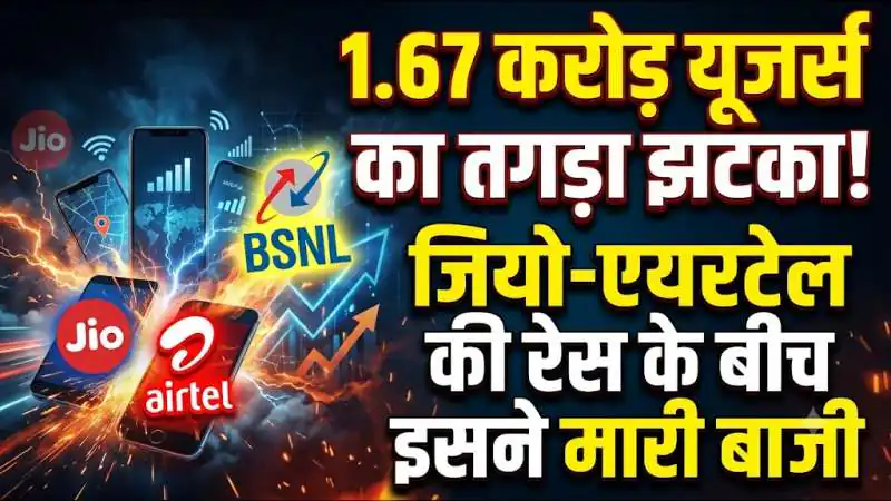 1.67 करोड़ यूजर्स का तगड़ा झटका! जियो-एयरटेल की रेस के बीच इसने मारी बाजी